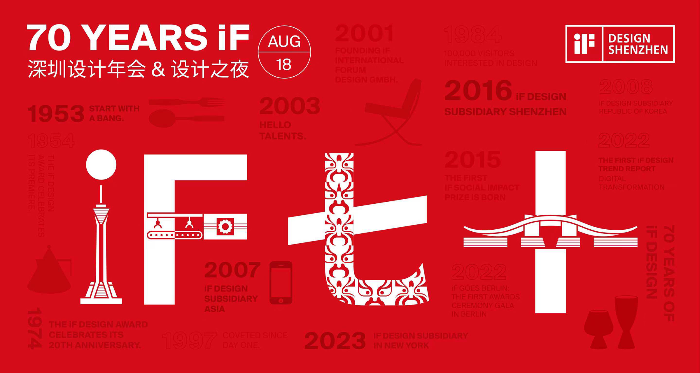 榮譽 | 沃利創(chuàng)意受邀參加“70 YEARS iF 深圳設計年會&設計之夜”活動